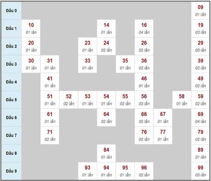 Giá vang 9999 hôm nay