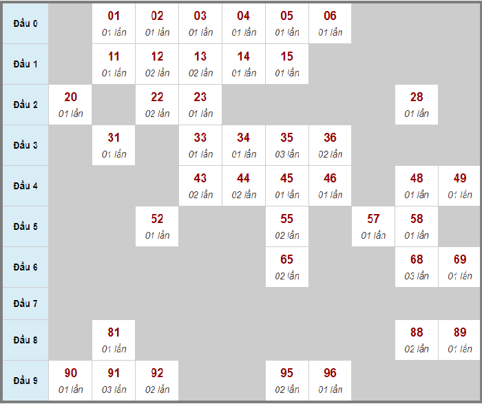 Kèo bóng đá hôm qua